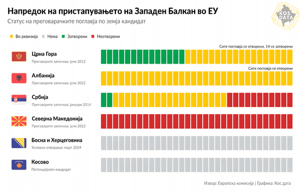 accession negotiations 2026