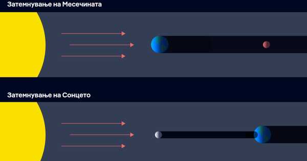 lunar solar eclipse differences
